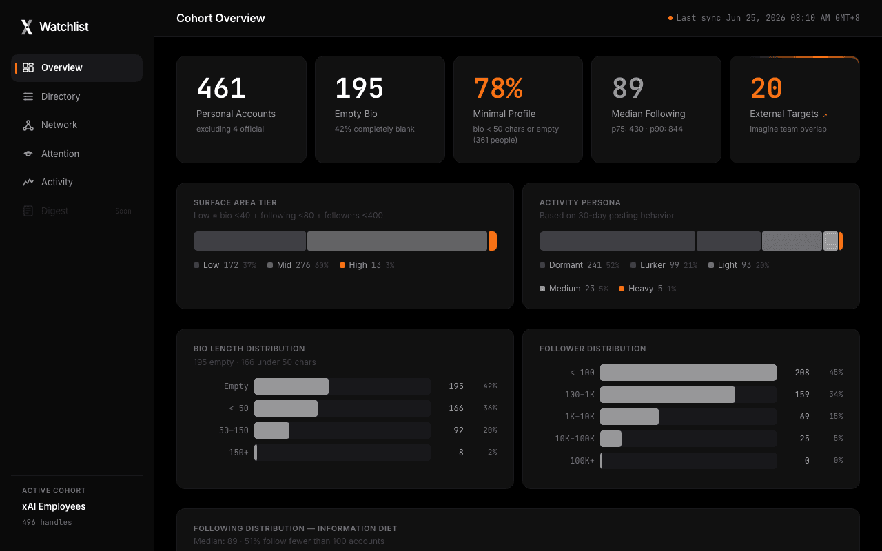 x-watchlist screenshot