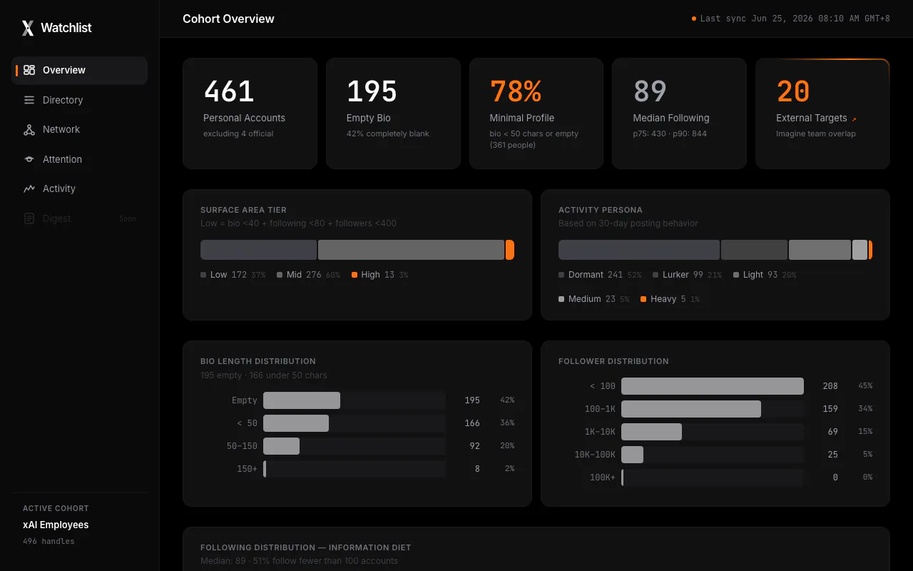 x-watchlist screenshot